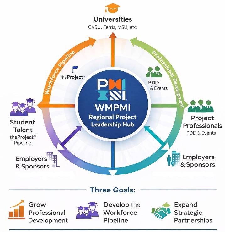 WMPMI-Ecosystem-Hub.jpg